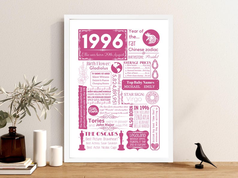1996 Birthday Poster | Personalised 30th Birthday Gift for Women | Year You Were Born Print - Floral Gift for Her | Gift for Him Pink text