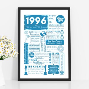 1996 Birthday Poster | Personalised 30th Birthday Gift for Women | Year You Were Born Print - Floral Gift for Her | Gift for Him Blue text