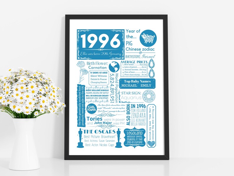 1996 Birthday Poster | Personalised 30th Birthday Gift for Women | Year You Were Born Print - Floral Gift for Her | Gift for Him Blue text