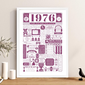 1976 Birthday Poster | Personalised 50th Birthday Gift | Year You Were Born Print | Gift for Men and Women | 50th Party Decor image 3