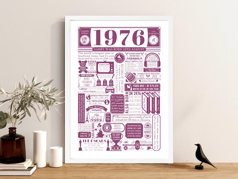1976 Birthday Poster | Personalised 50th Birthday Gift | Year You Were Born Print | Gift for Men and Women | 50th Party Decor image 3