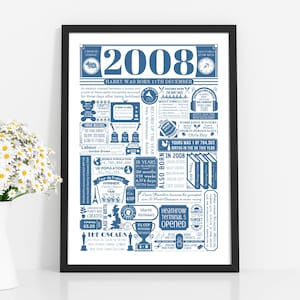 2008 Birthday Poster | Personalised 18th Birthday Gift | Year You Were Born Print | 18th Gift for Him and Her | 18th Party Decor Blue