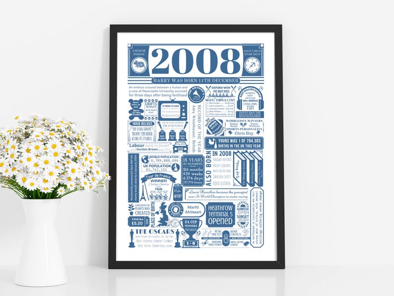 2008 Birthday Poster | Personalised 18th Birthday Gift | Year You Were Born Print | 18th Gift for Him and Her | 18th Party Decor Blue