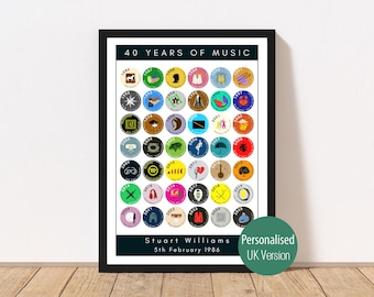 Personalised 40th Birthday Music Print | 40 Years of Iconic Albums | 1986 Road to 40 Poster | Music Lover Gift