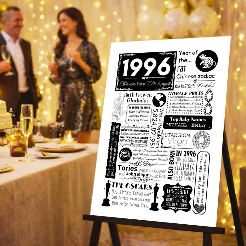 1996 Birthday Poster | Personalised 30th Birthday Gift for Women | Year You Were Born Print - Floral Gift for Her | Gift for Him image 7