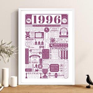 1996 Birthday Poster | Personalised 30th Birthday Gift | Year You Were Born Print | 30th Birthday Gift for Men and Women | 30th Party Decor Pink