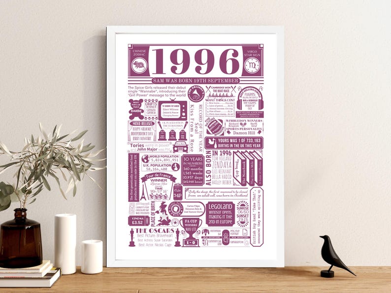 1996 Birthday Poster | Personalised 30th Birthday Gift | Year You Were Born Print | 30th Birthday Gift for Men and Women | 30th Party Decor Pink