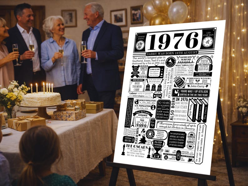 1976 Birthday Poster | Personalised 50th Birthday Gift | Year You Were Born Print | Gift for Men and Women | 50th Party Decor image 7