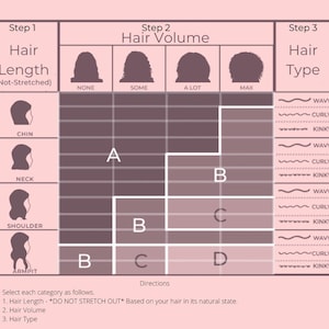 May include: A chart with three columns labeled "Hair Length", "Hair Volume", and "Hair Type". The chart helps determine hair type based on length, volume, and curl pattern. The chart includes images of hair lengths and volume levels.