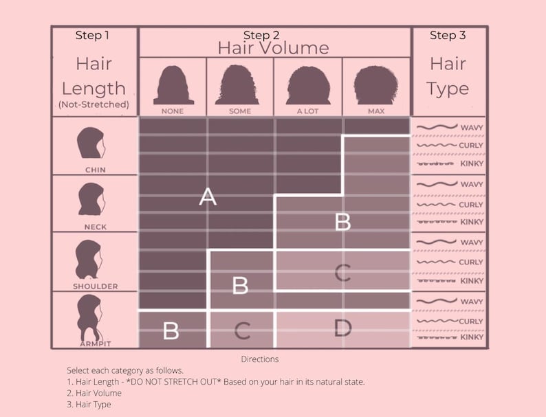 May include: A chart with three columns labeled "Hair Length", "Hair Volume", and "Hair Type". The chart helps determine hair type based on length, volume, and curl pattern. The chart includes images of hair lengths and volume levels.