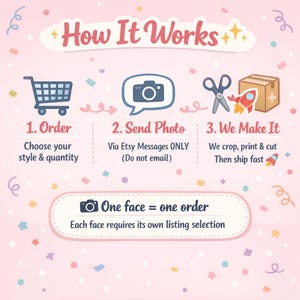 Puede incluir: Un gr&aacute;fico rosa que explica c&oacute;mo pedir un producto personalizado. Los pasos son: pedir, enviar una foto a trav&eacute;s de mensajes de Etsy, y el producto se fabrica y se env&iacute;a. El gr&aacute;fico tambi&eacute;n dice "Una cara = un pedido".