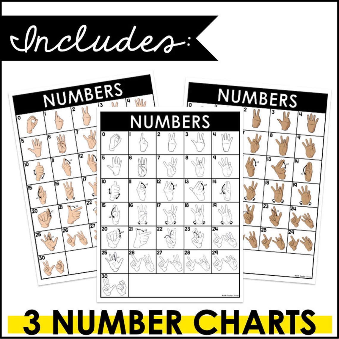 ASL Numbers Posters | Printable Sign Language Numbers 0–20 | Classroom ...