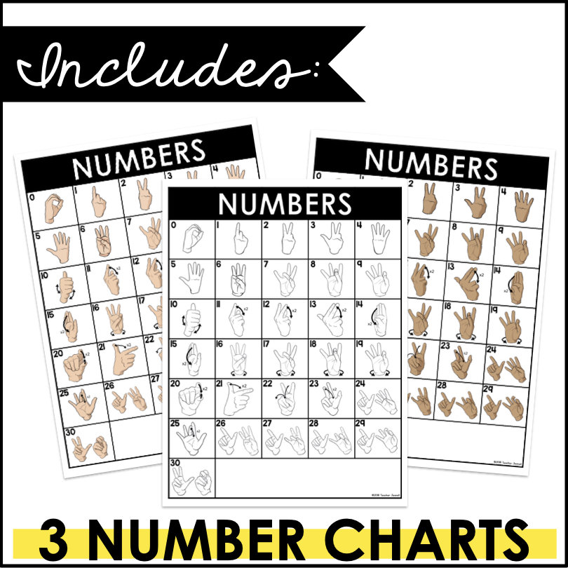 ASL Numbers Posters | Printable Sign Language Numbers 0–20 | Classroom ...