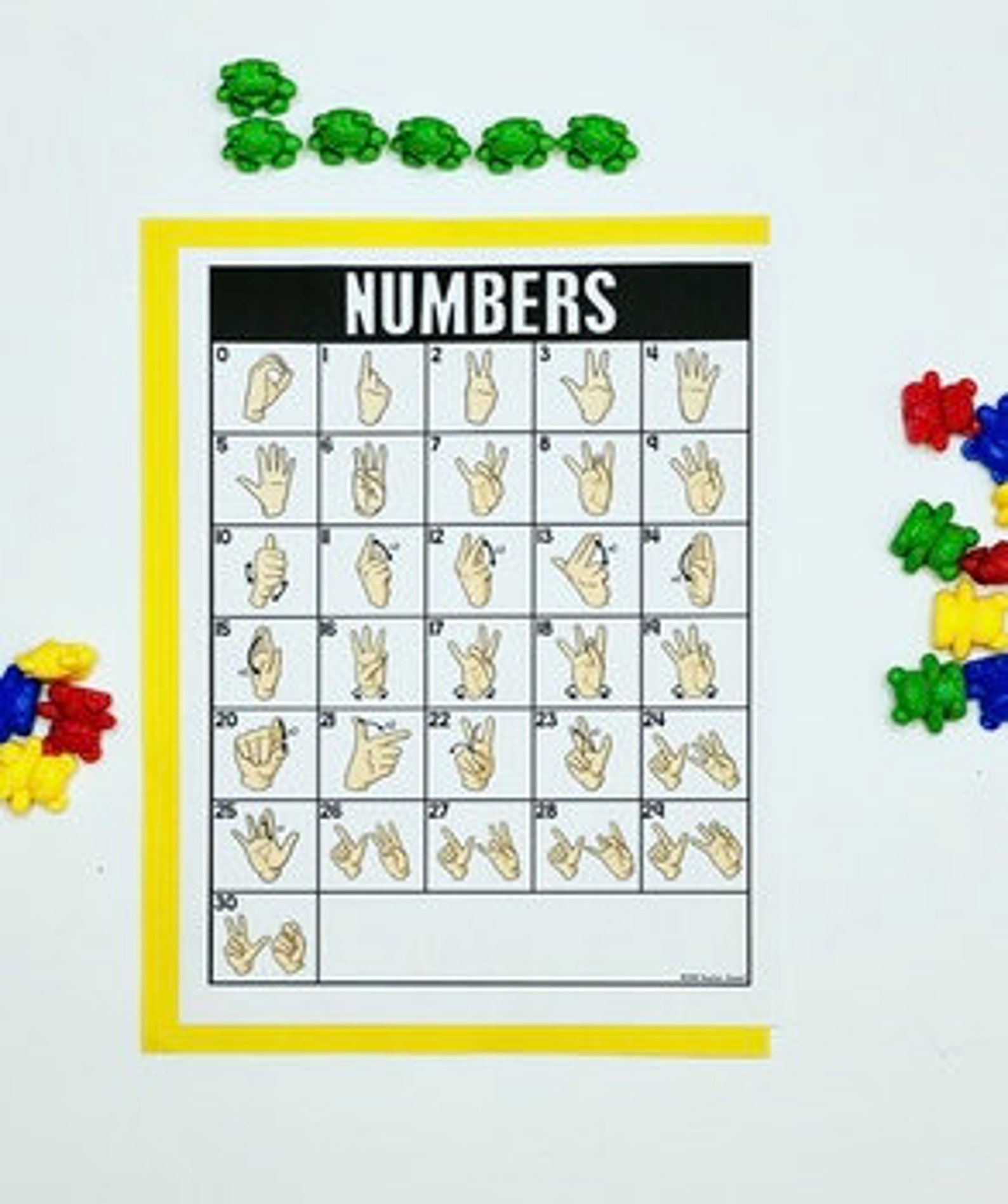ASL Numbers Posters | Printable Sign Language Numbers 0–20 | Classroom ...