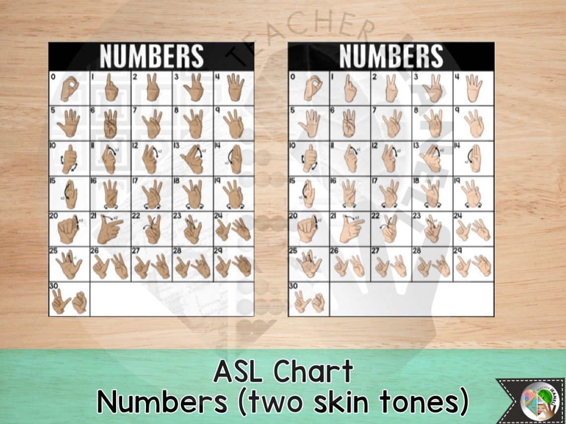 ASL Number Chart 030 Sign Language Numbers ASL Printable Etsy