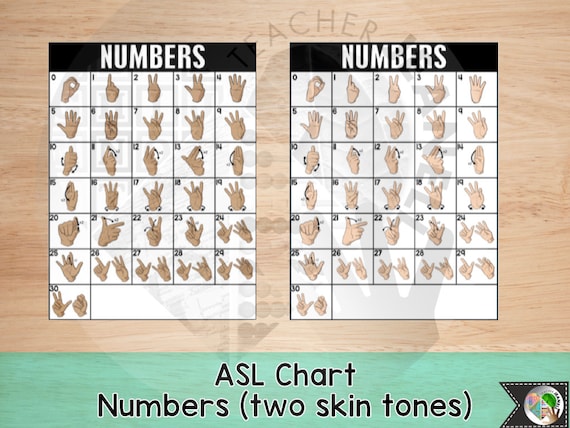 ASL Number Chart 0-30 Sign Language Numbers ASL Printable - Etsy