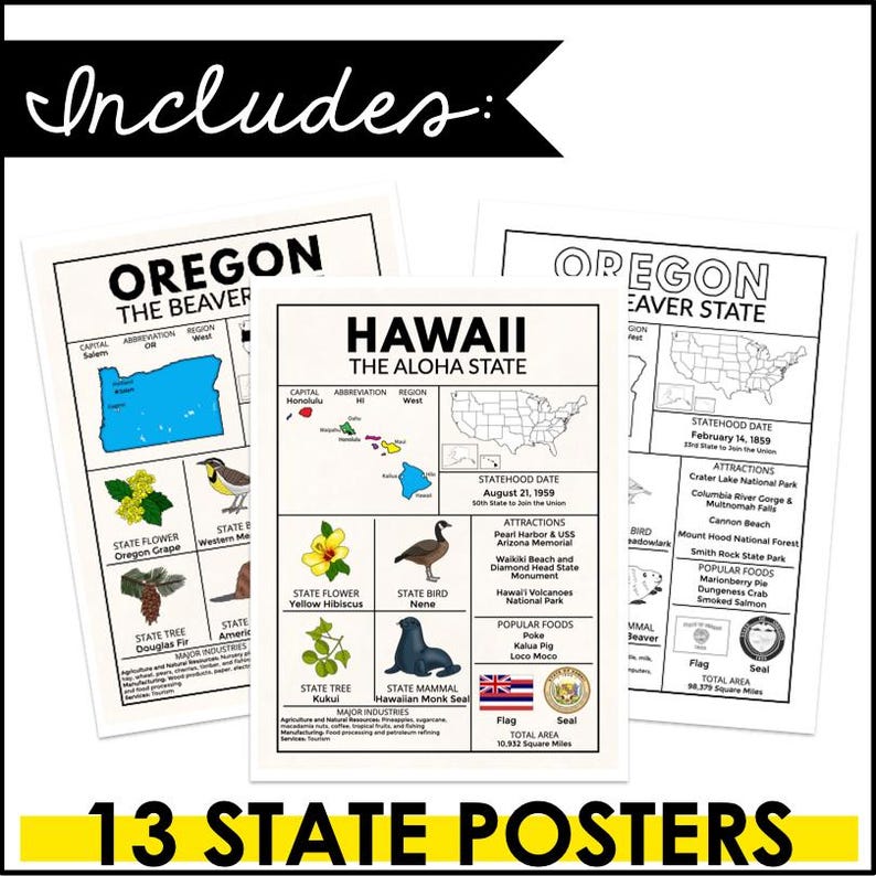 West Region State Facts Posters | Western States Geography Bundle | US ...