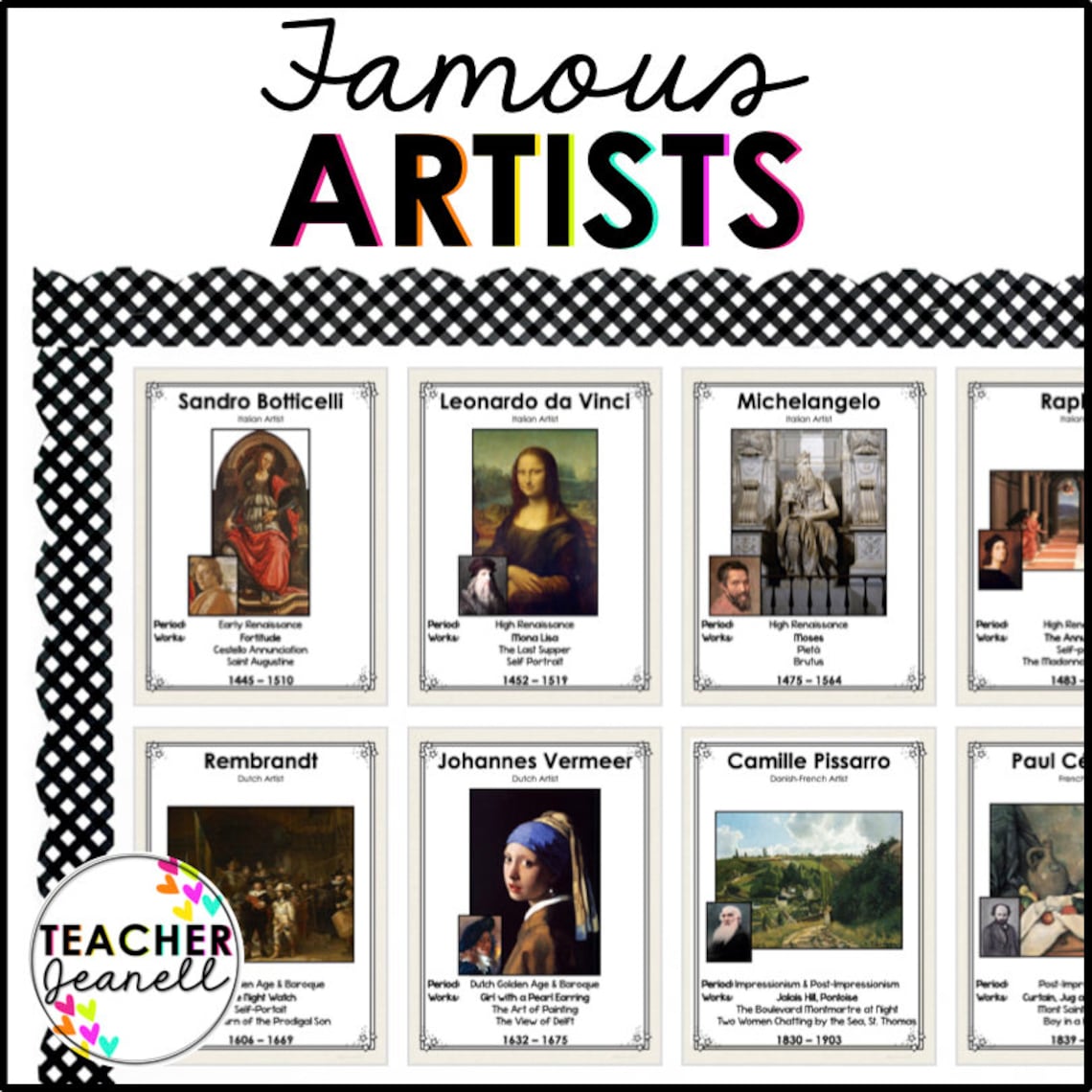 Famous Artists Posters | Art History Classroom Decor | Artist Biography ...