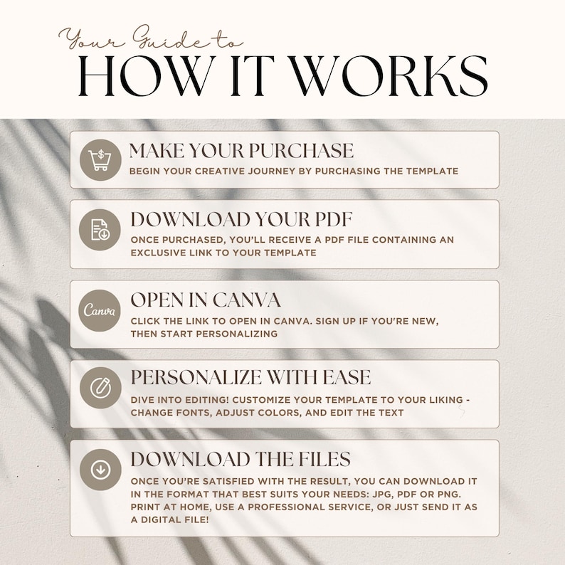 May include: A beige infographic titled "How It Works" detailing the process of purchasing, downloading, opening in Canva, personalising, and downloading files. Each step has an icon and description. The text is in a clean, modern font.