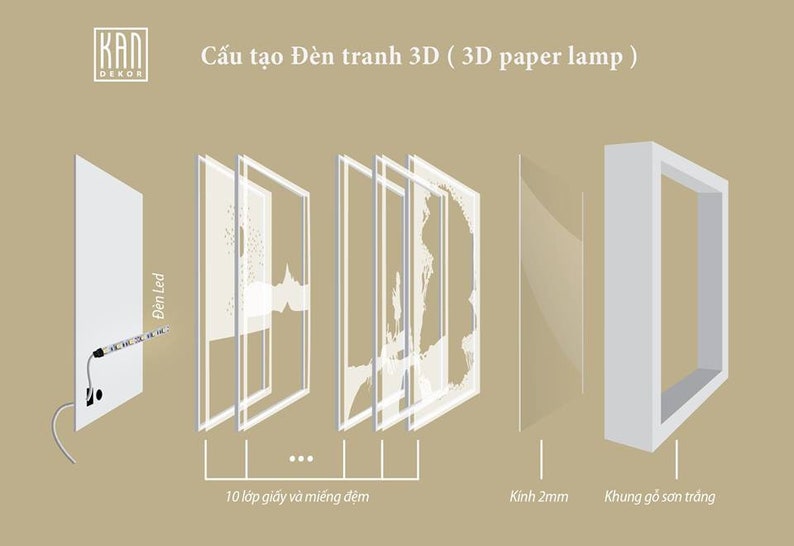 Download Svg Files Template Shadow Box Svg Paper Cut Light Box Love 3d Paper Cut Light Box Template Svg Files Firework Kids Crafts Knitting Knotting Crochet Gkjwonosari Com