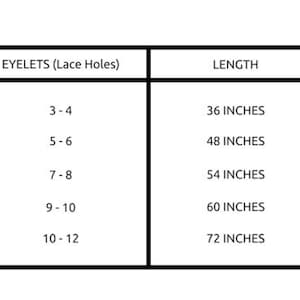 May include: A table showing the length of fabric based on the number of eyelets or lace holes.  The lengths are listed in inches: 36 inches, 48 inches, 54 inches, 60 inches, and 72 inches.
