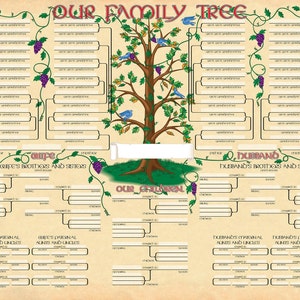 Family Tree Poster - 2 Pack Classic Genealogy Chart