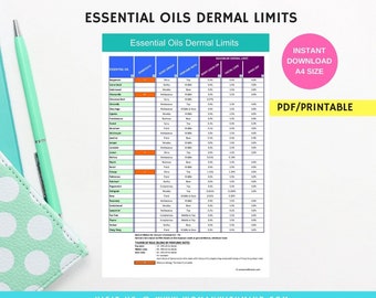 Essential Oils Dermal Limits