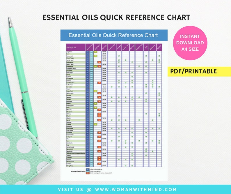 Essential Oils Quick Reference Chart