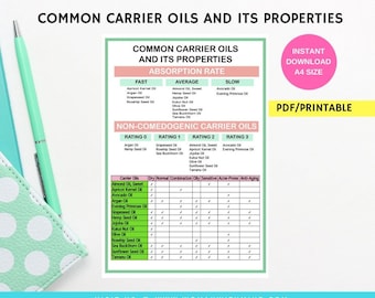 Carrier Oils & Its Properties