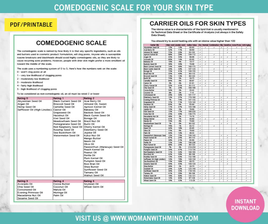 Comedogenic Scale of Carrier Oils for Skin Types Etsy