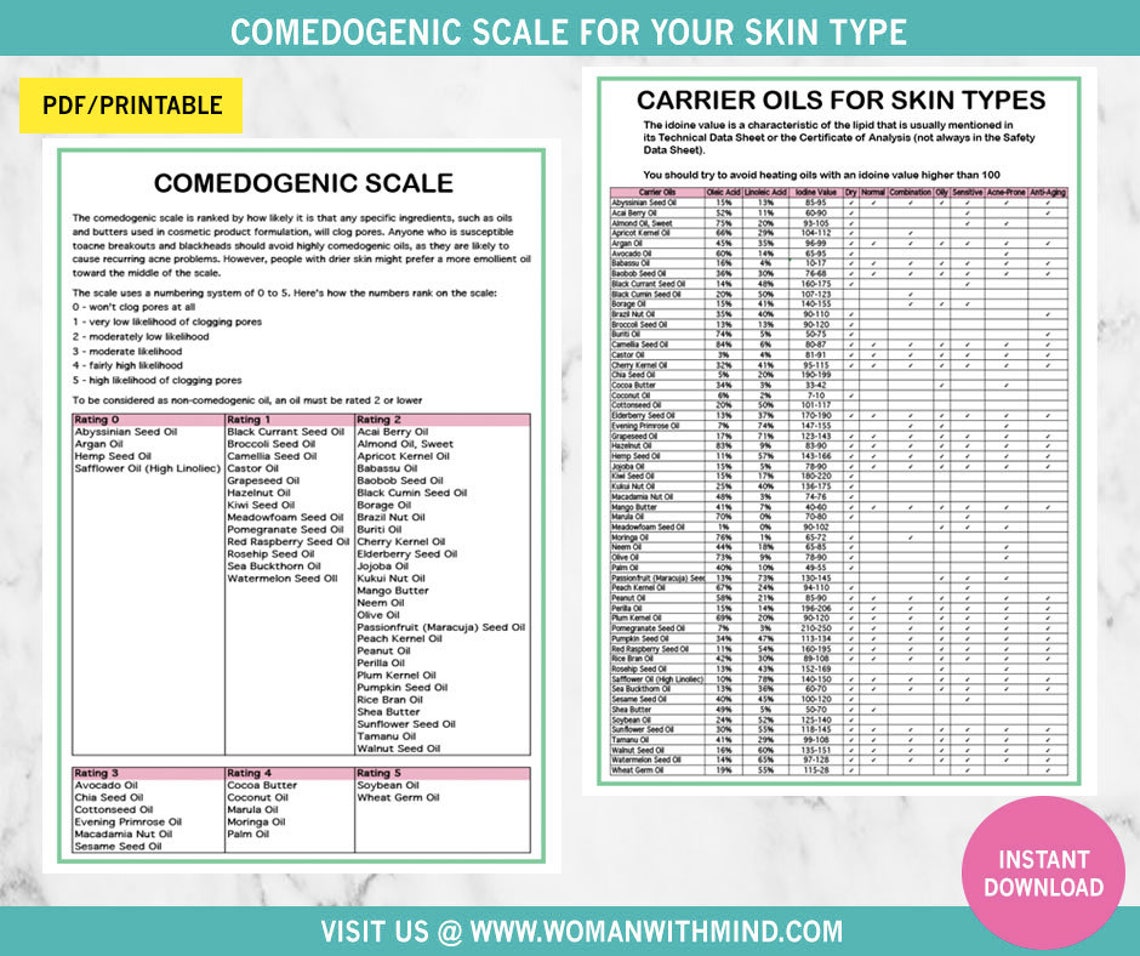 Comedogenic Scale of Carrier Oils for Skin Types Etsy France