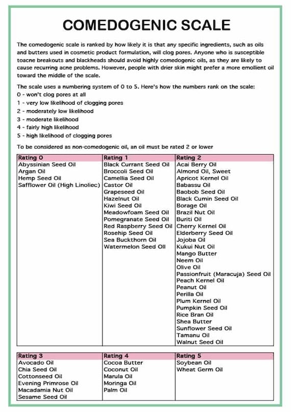 The Comedogenic List And Its Rating Comedogenic Ratings,
