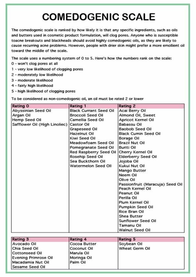 Comedogenic Scale of Carrier Oils for Skin Types Etsy España