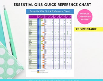 Essential Oils Quick Reference Chart