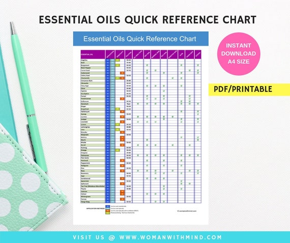 Essential Oils Chart Printable