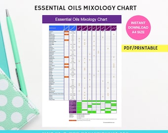 Essential Oils Mixology Chart
