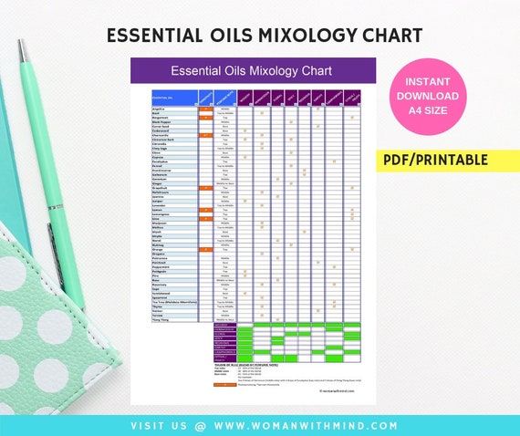 Essential Oil Evaporation Rate Chart