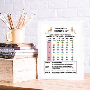 Essential Oil Dilution Chart