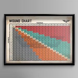 Tabletop Game Wound Chart Poster | Up to date edition, Wall Art, Printables
