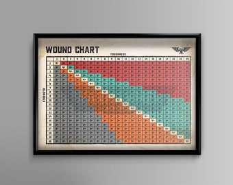 Könnte beinhalten: Ein gerahmtes "Wound Chart" Poster mit einem Raster aus farbigen Quadraten, beschriftet mit Zahlen und Symbolen. Oben steht "WOUND CHART" und "TOUGHNESS". Das Poster hat einen Vintage-Look.