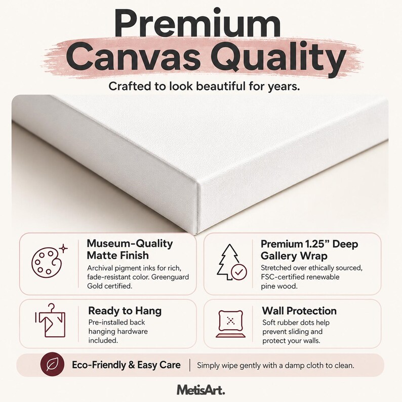 May include: A white canvas with a 1.25 inch deep gallery wrap. Text includes Premium Canvas Quality, Museum-Quality Matte Finish, archival pigment inks, Greenguard Gold certified, FSC-certified renewable pine wood, Ready to Hang, and Wall Protection.