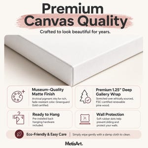May include: A white canvas with a 1.25 inch deep gallery wrap. Text includes Premium Canvas Quality, Museum-Quality Matte Finish, archival pigment inks, Greenguard Gold certified, FSC-certified renewable pine wood, Ready to Hang, and Wall Protection.