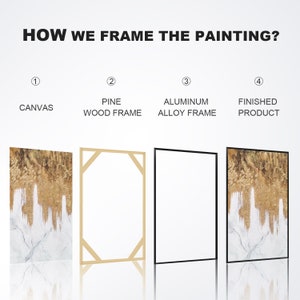 May include: A visual guide showing how a painting is framed. The steps include the canvas, a pine wood frame, an aluminium alloy frame, and the finished product.