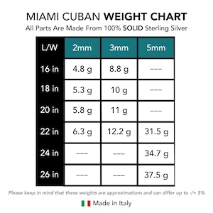 May include: A chart showing the weight of Miami Cuban link chains in grams, based on length in inches and width in millimeters. The chart shows weights for chains from 16 to 26 inches long and 2, 3, and 5 millimeters wide.  The text "Miami Cuban Weight Chart" is at the top of the chart. The text "All Parts Are Made From 100% SOLID Sterling Silver" is below the chart title. The text "Please keep in mind that these weights are approximations and can differ up to +/- 5%" is below the chart. The text "Made in Italy" is below the text about weight approximations.