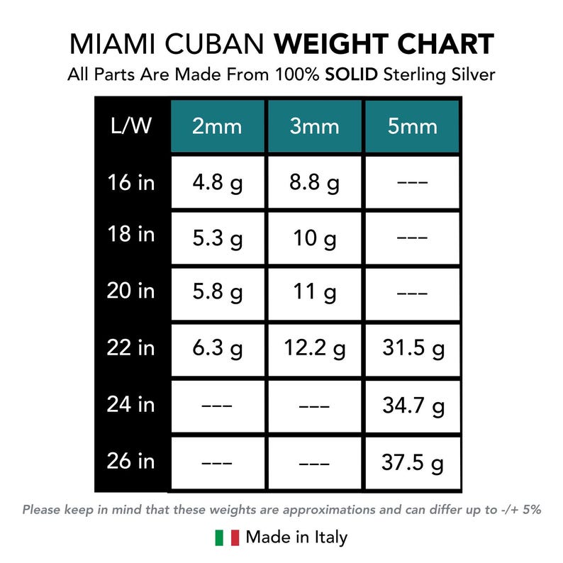 May include: A chart showing the weight of Miami Cuban link chains in grams, based on length in inches and width in millimeters. The chart shows weights for chains from 16 to 26 inches long and 2, 3, and 5 millimeters wide.  The text "Miami Cuban Weight Chart" is at the top of the chart. The text "All Parts Are Made From 100% SOLID Sterling Silver" is below the chart title. The text "Please keep in mind that these weights are approximations and can differ up to +/- 5%" is below the chart. The text "Made in Italy" is below the text about weight approximations.