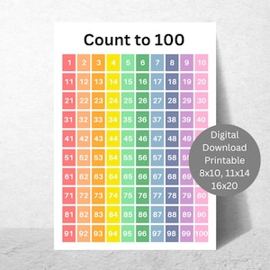 100 zählen, Zahlen 1 bis 100 Poster, Lerndruck, Homeschool Decor, digitaler Download, Regenbogenzahlen 1-100 Poster Wandkunst