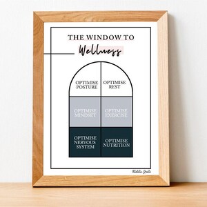 以下が含まれることがあります： 「The Window to Wellness」というテキストと窓のグラフィックが描かれた印刷可能なポスター。窓は4つのセクションに分かれており、それぞれに異なるウェルネスカテゴリが記載されています。「Optimise Posture」、「Optimise Rest」、「Optimise Mindset」、「Optimise Exercise」、「Optimise Nervous System」、「Optimise Nutrition」。