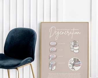 The 4 Stages Of Degeneration Print // Spinal Nerve Chart // Chiropractic // Subluxation // Nervous System // Spinal Decay