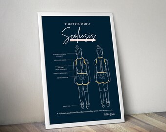 May include: A black and white illustration of a person with scoliosis, showing the effects of the condition on the body. The illustration shows the spine, shoulders, hips, and legs. The text "The Effects of a Scoliosis" is at the top of the image. The text "A Scoliosis is an abnormal lateral curvature of the spine, often asymptomatic." is at the bottom of the image.