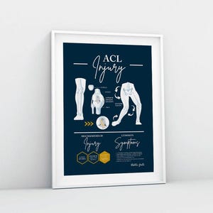 ACL Injury Print // Medical // Chiropractic Print // Misalignment Print // Knee Print // Vitalistic Chiro // Chiropractor // Medical Doctor
